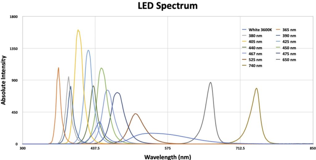 Spectrum-Data-01-27-2023-2048x1039.jpg